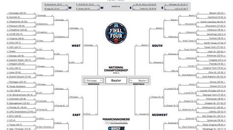ncaa basketball rankings|college basketball rankings 2021 22.